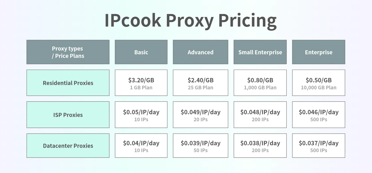 IPcook Proxy Pricing